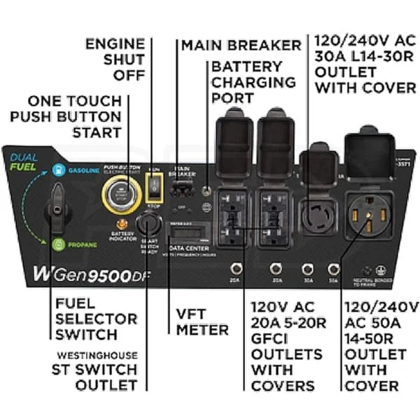 westinghouse 12,500/9,500 watt tri fuel portable efi generators.