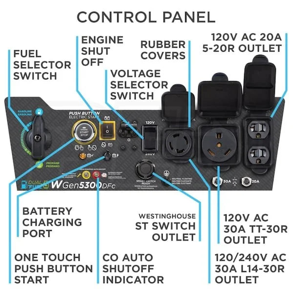 westinghouse wgen5300dfc – 5300 watt electric start dual fuel portable generators w/ wireless remotes start, rv outlet & co sensor (49 state)